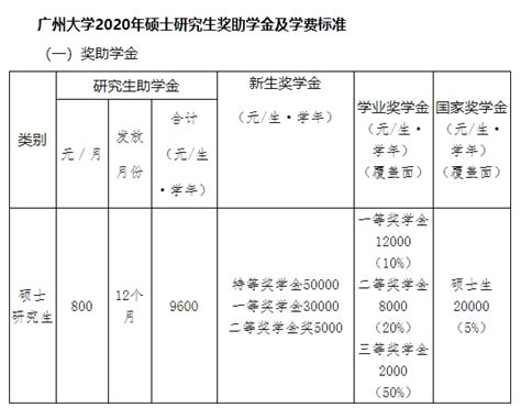 学费最高10万+！78所广播电视专业硕士学费汇总！ - 知乎