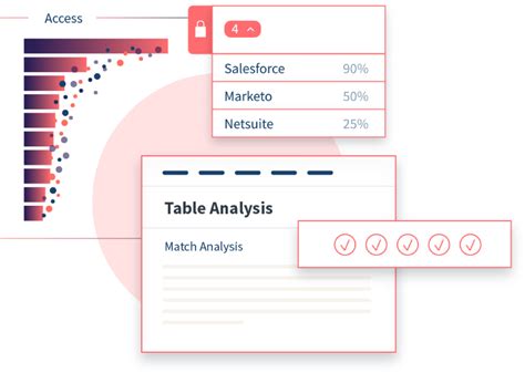 Talend Data Integration 的图像结果