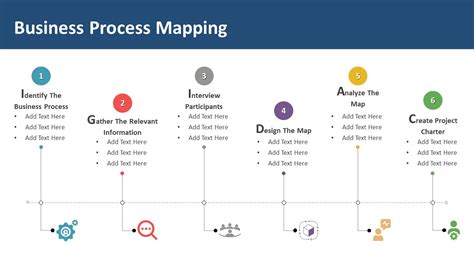 Image result for Process Mapping PowerPoint