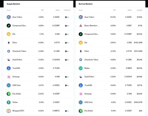 Compound Defi 的图像结果