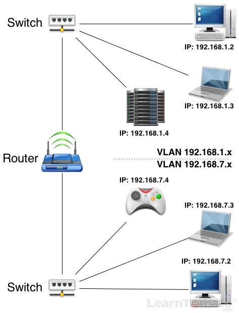 Image result for Computer Subnet