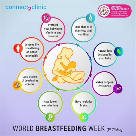 Breastfeeding Poster Ideas