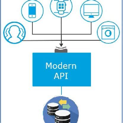 Image result for Modern Debugger API