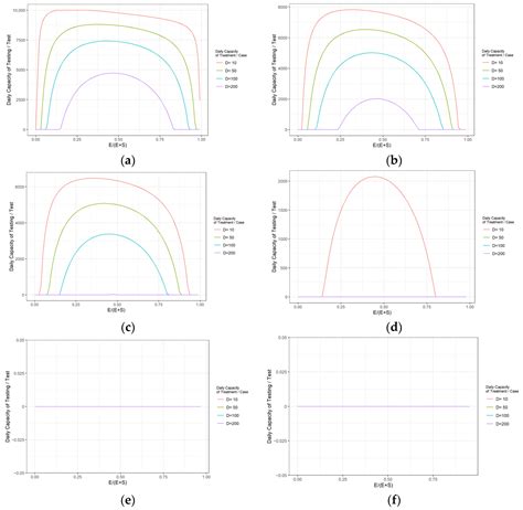Study of COVID-19 Epidemic Control Capability and Emergency Management ...