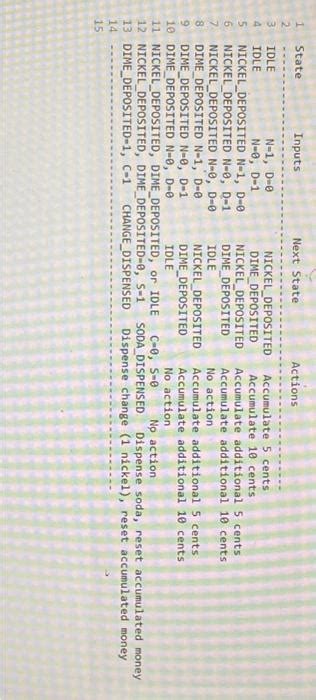 Image result for FSM Graph Generator