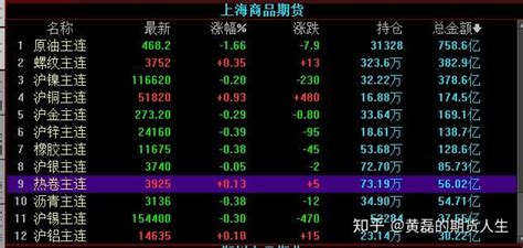 5月26日商品期货郑州商品期货品种周末分析 - 雪花新闻
