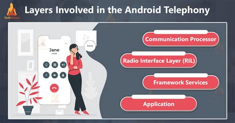 Image result for Android Telephony Framework