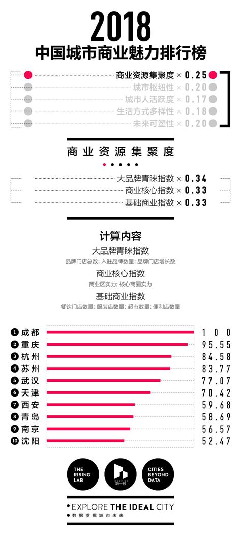 “2022成都企业100强”榜单发布！名单来了_腾讯新闻