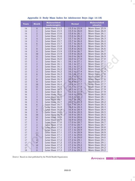 Image result for Class 10th Economics Ch. 5 Flowchart