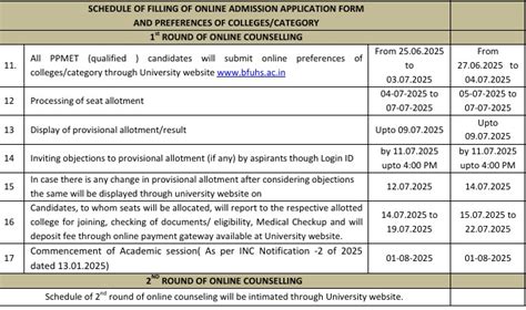 BABA FARID UNIVERSITY OF HEALTH SCIENCES, FARIDKOT Admission ...