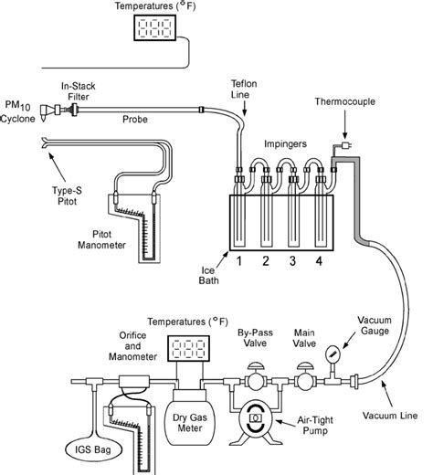 EPA Method 1 Sampling 的图像结果