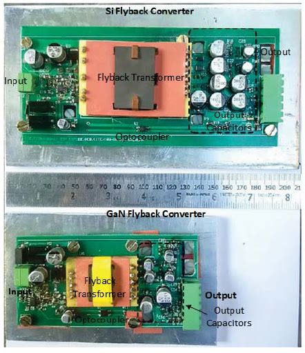 Sandeep Anand - Research Overview