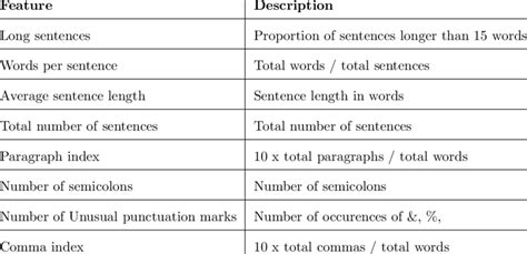 Syntactic Features 的图像结果