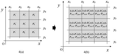 An Orthogonal Weighted Occupancy Likelihood Map with IMU-Aided Laser ...