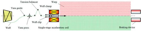 Structural Performance Optimization Design of Continuously Accelerating ...