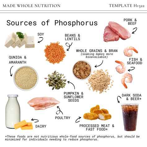 Foods That Contain Phosphorus
