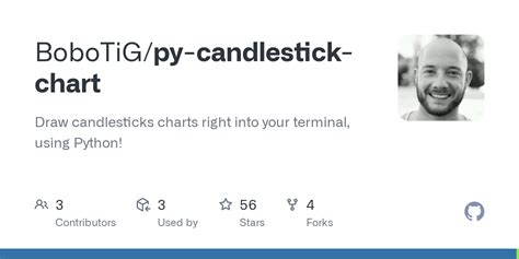 Bybit Candlestick Graph in Python 的图像结果