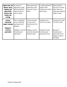 Image result for 7th Grade Personal Narrative Examples