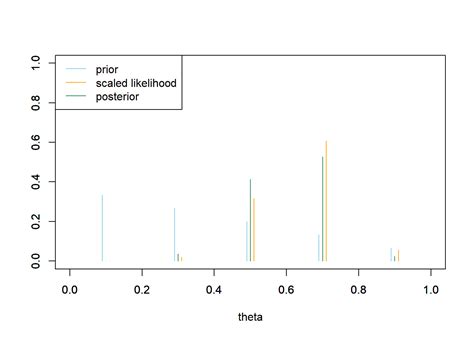 Image result for Bayesian Probability Estimation