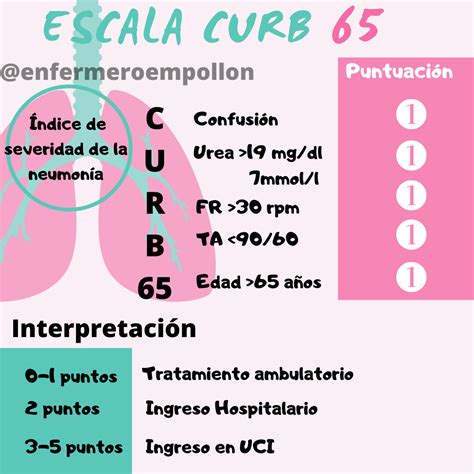 Pin en Escalas Enfermería