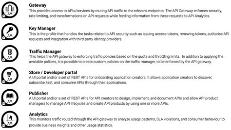 Image result for WSO2 API Integration