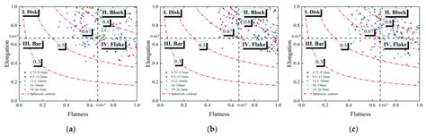 Image result for Aggregate Shape