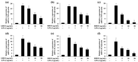Essential Oils from the Leaves, Stem, and Roots of Blumea lanceolaria ...