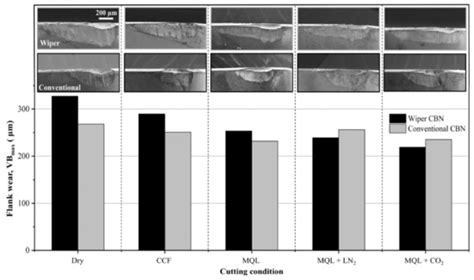 Progressing towards Sustainable Machining of Steels: A Detailed Review