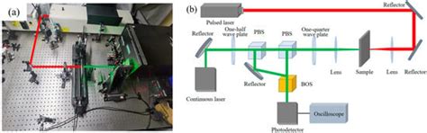 The Microstructure Characterization of a Titanium Alloy Based on a ...