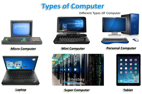 Image result for Main Types of Computers