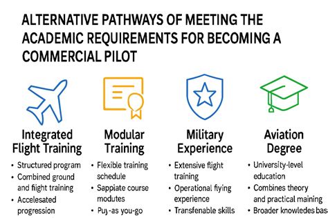 Can Commerce or Arts Stream Students Become Airline Pilots in India ...