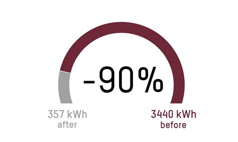 Lighting for industry & commerce
