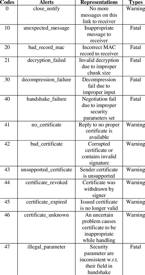 Image result for SSL Encrypted Alert