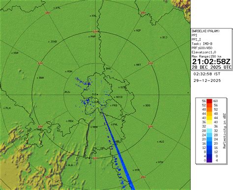 RADAR SERVICES | India Meteorological Department
