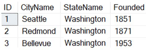Image result for SQL Paging File