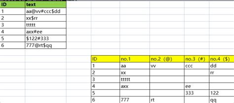 Image result for Proper in SQL Server