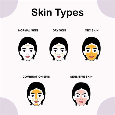 Skin Types 的图像结果