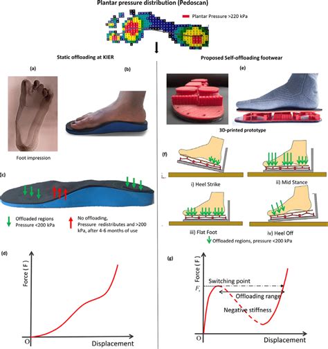 Image result for Offloading Static and Dynamic in Computer