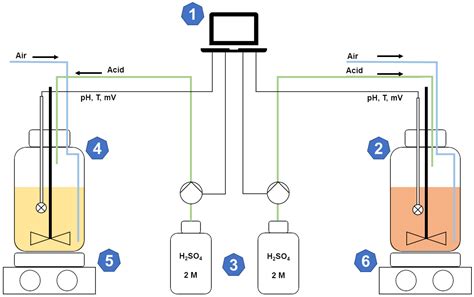 Bioleaching and Selective Precipitation for Metal Recovery from Basic ...