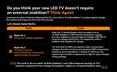 V-Guard Crystal Plus Smart TV Stabilizer with Digital Display for 140 ...