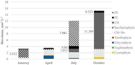 Biotic and Abiotic Factors Affecting the Population Dynamics of ...