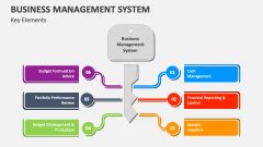 Business Management Systems 的图像结果