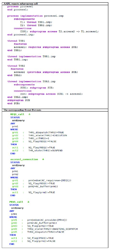 Image result for Call Subprogram Python