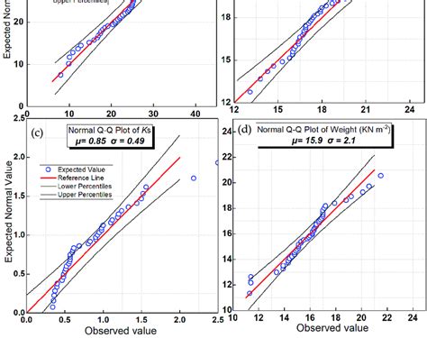 Quantile Meaning 的图像结果