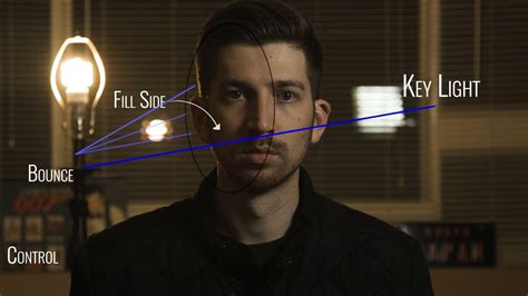 Image result for Key Light vs Fill Light