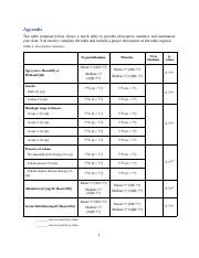 Image result for Descriptive Statistics Table Example