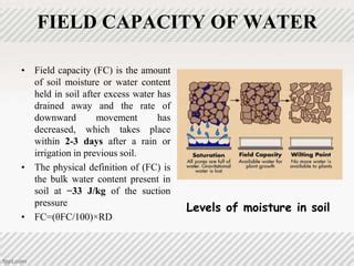 Image result for Field Capacity Test