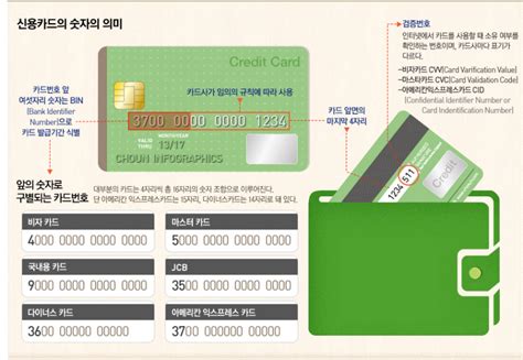 韩国身份证和信用卡上的数字有什么含义？_沪江韩语学习网