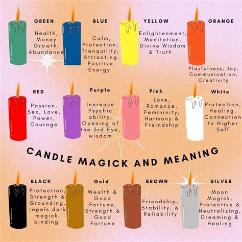 Candle Magick Colors and Meanings for Spell Work - Etsy | How to choose ...