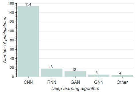 Effect of Attention Mechanism in Deep Learning-Based Remote Sensing ...